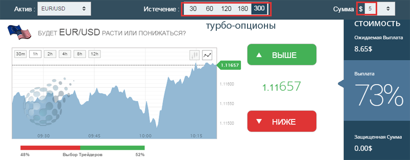 Условия по бинарам от uTrader